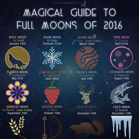 The Spiritual Meaning Behind the 13 Magical Moons